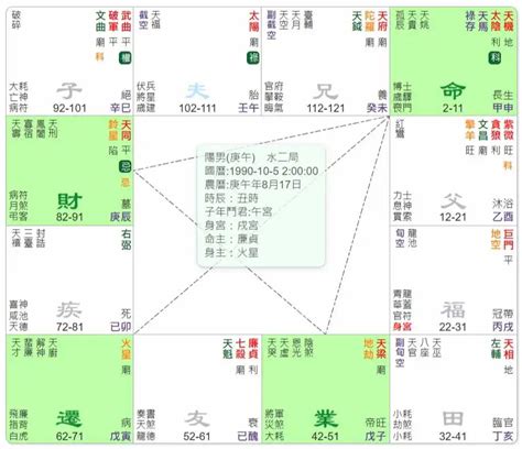 羊陀夾命格|解读羊陀夹命格男命 羊陀夹命的构成格局